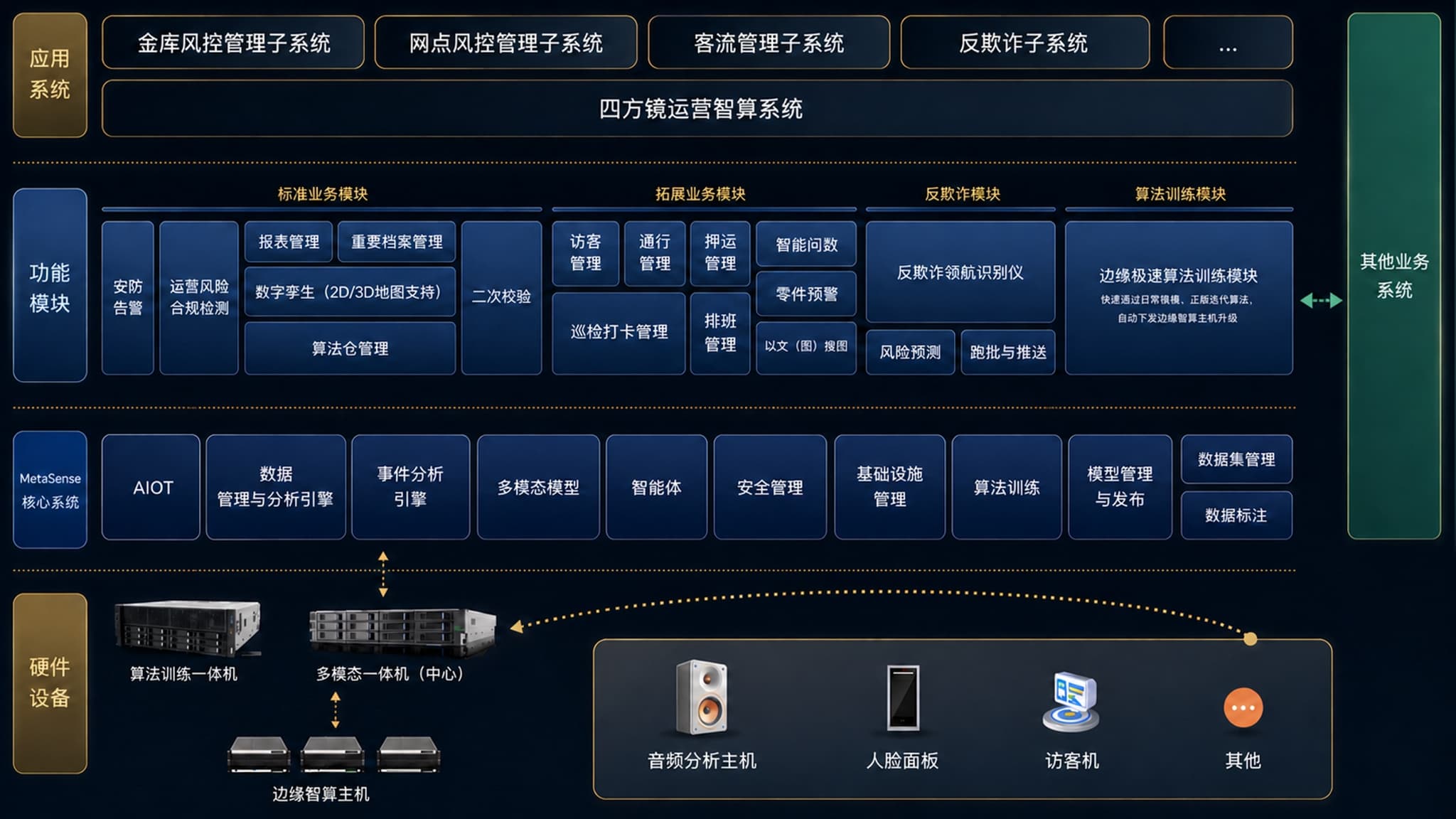 四方镜运营智算方案架构图